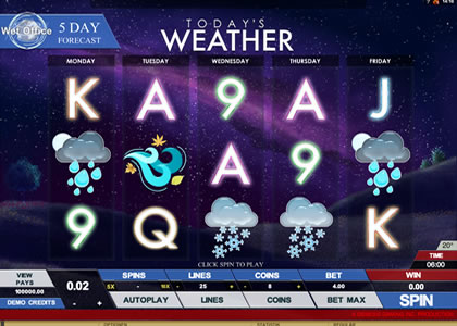 Today´s Weather Screenshot